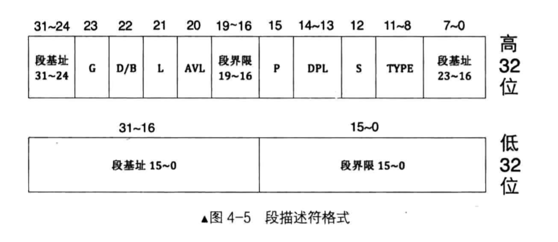 DPL图示