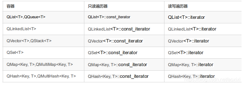 QT中的 容器(container)_createwindowcontainer-CSDN博客