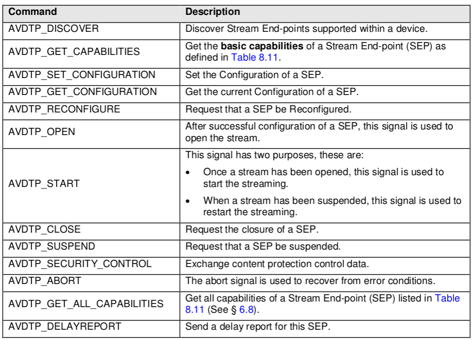 Audio/Video Distribution Transport Protocol Specification_audio streaming protocolCSDN博客