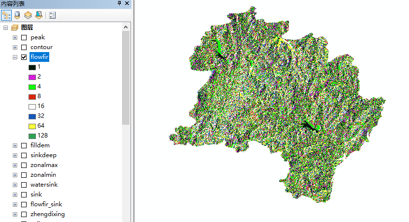 arcgis数字地形分析