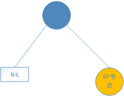 LeetCode--101. Symmetric Tree