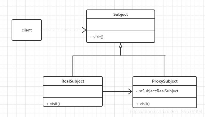 代理模式UML图