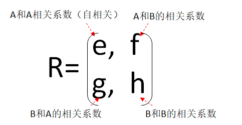 MATLAB 协方差 [cov] 和相关系数 [corrcoef] 说明-CSDN博客