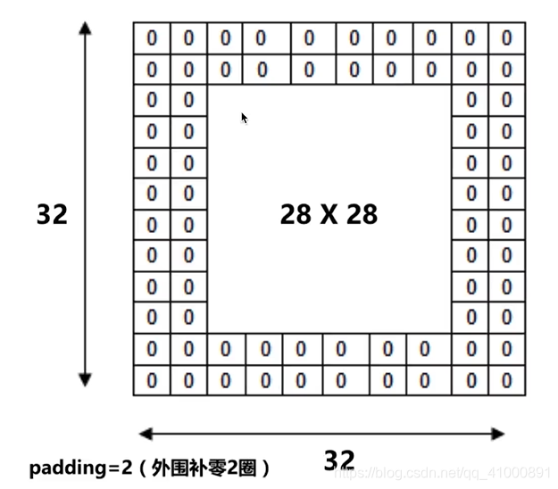 mnist