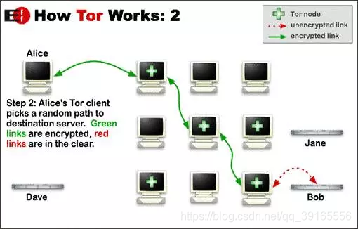 The Second Onion Router Tor: The Second-Generation Onion Router_tor,the onion router-CSDN博客
