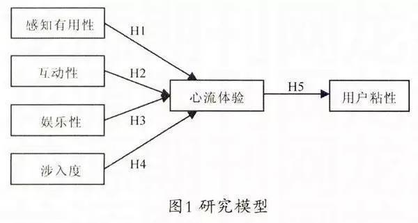 (一文读懂社交网络分析（附应用、前沿、学习资源）学习笔记)