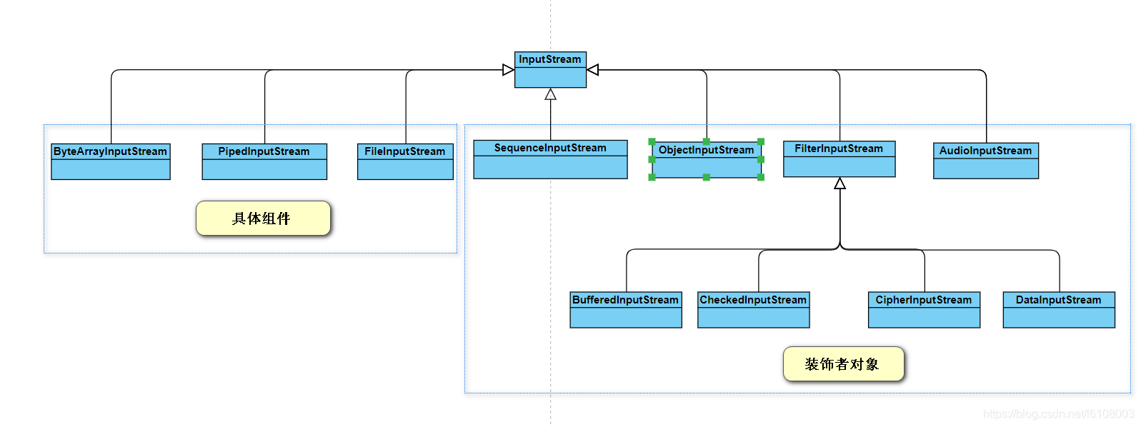 InputStream