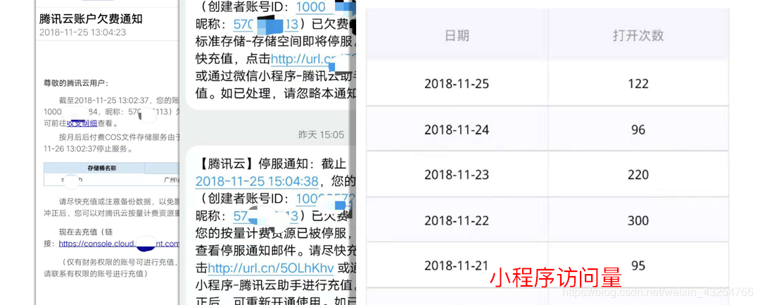 欠费通知，小程序的访问量,从入门到真实项目配置,首席填坑官∙苏南的专栏