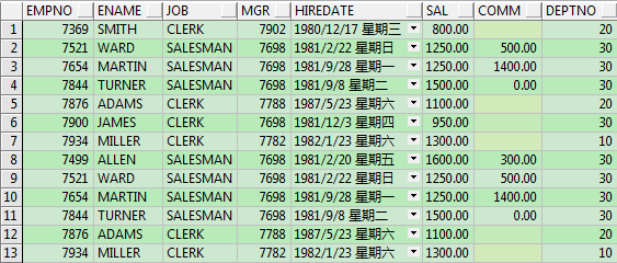 UnionAll并集结果重复