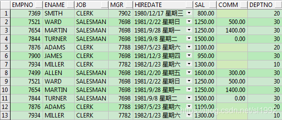 UnionAll并集结果重复