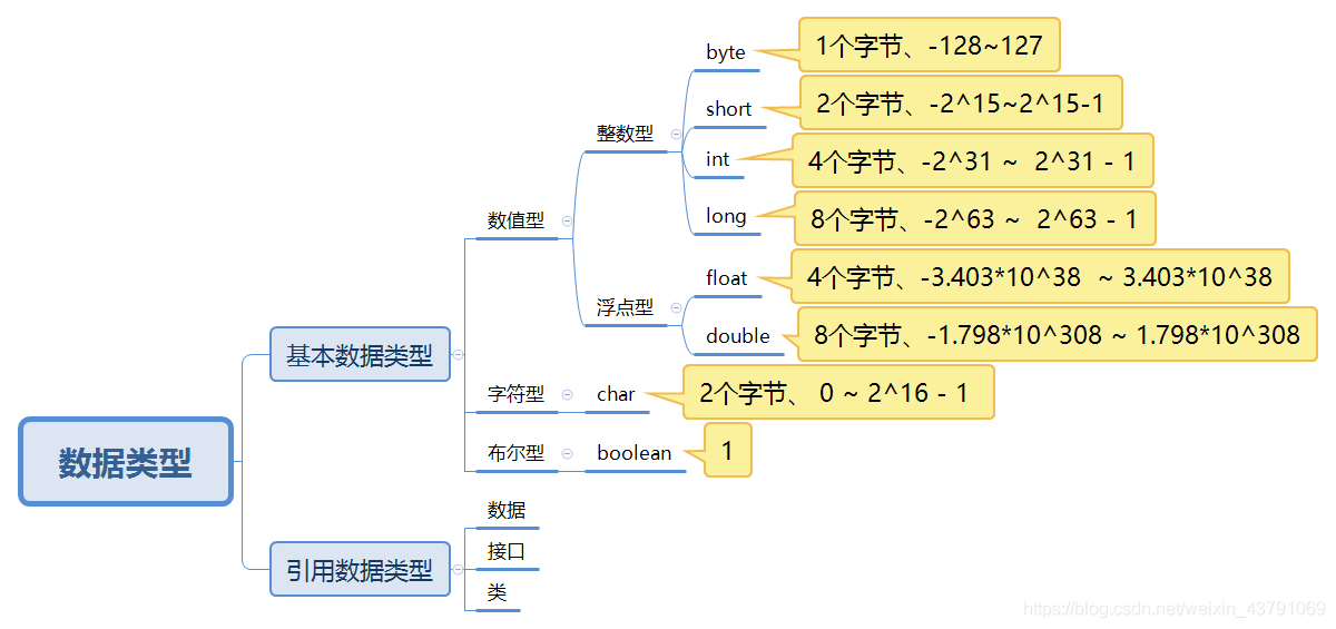 ここに画像を挿入説明