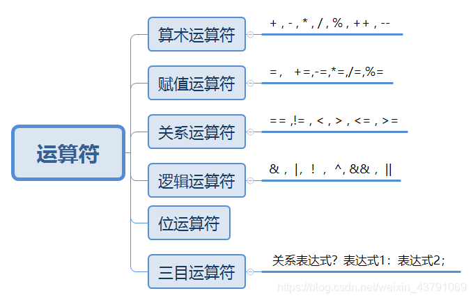 ここに画像を挿入説明