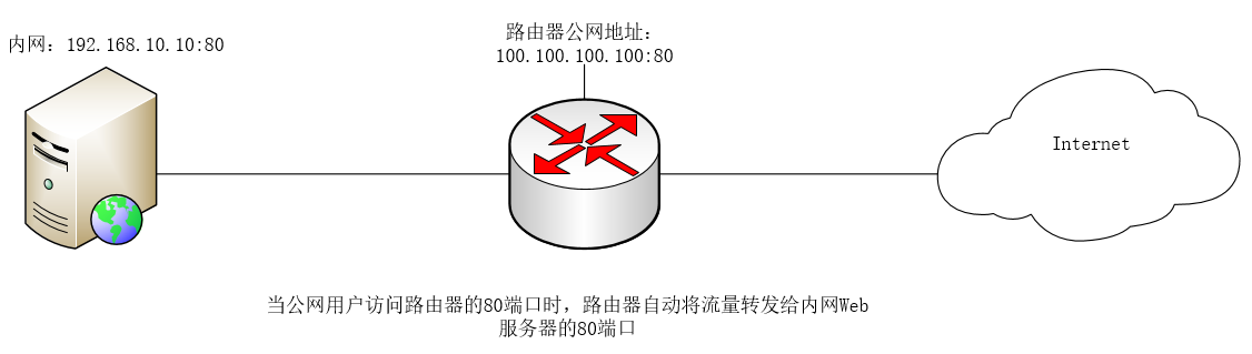 技术图片