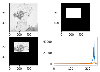 python opencv histogram_直方图_兔子家的鱼的博客-CSDN博客_cv2 histogram