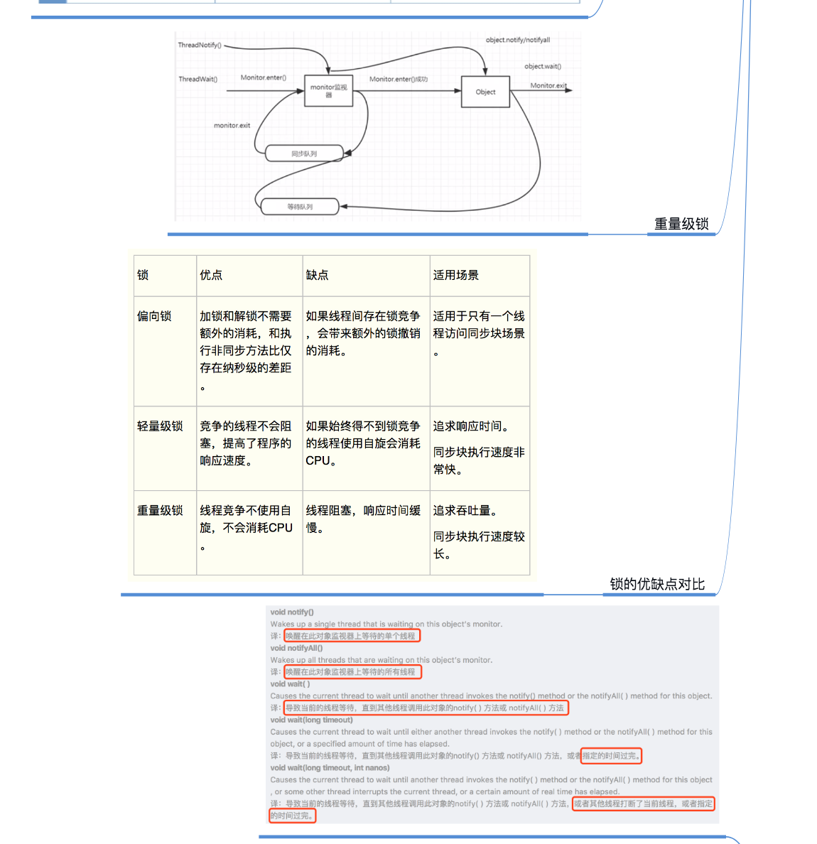 Java多线程思维导图总结