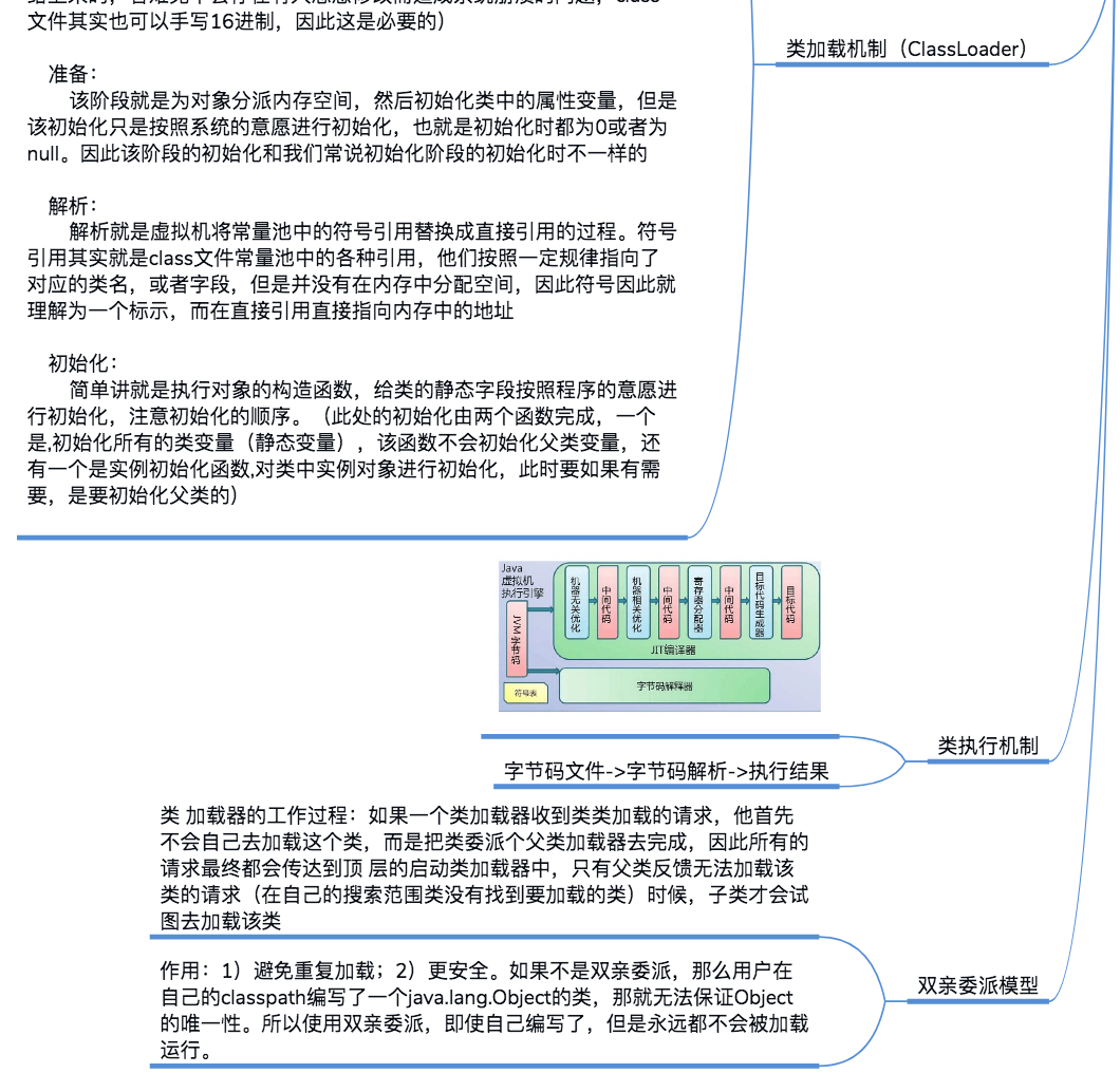 Java虚拟机思维导图总结