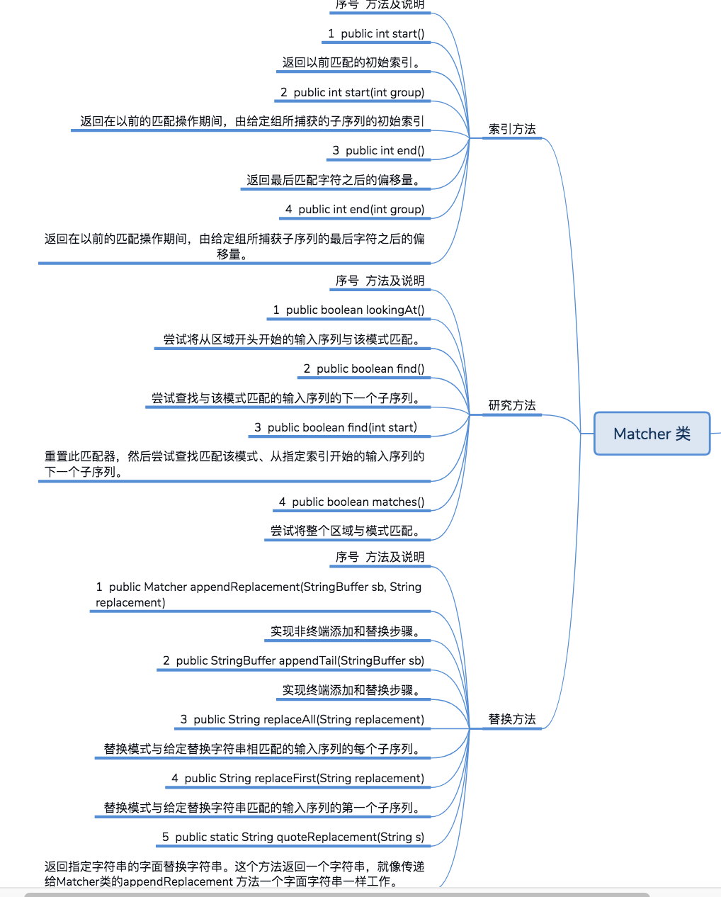 正则表达式思维导图总结