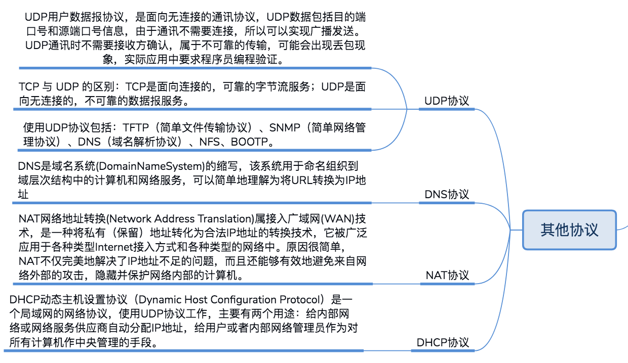 计算机网络思维导图总结