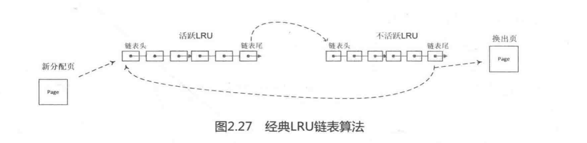 Linux内存回收之LRU链表和第二次机会法_lru第二次机会-CSDN博客