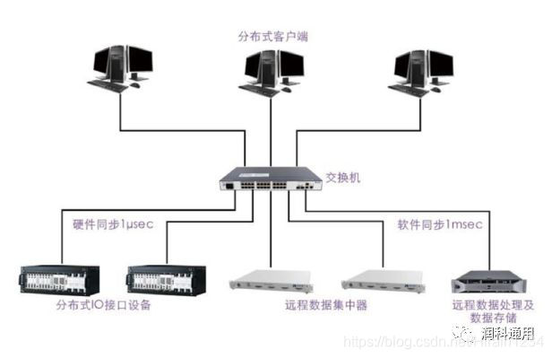 在這裡插入圖片描述