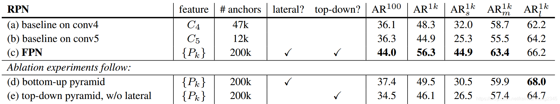 without lateral connection