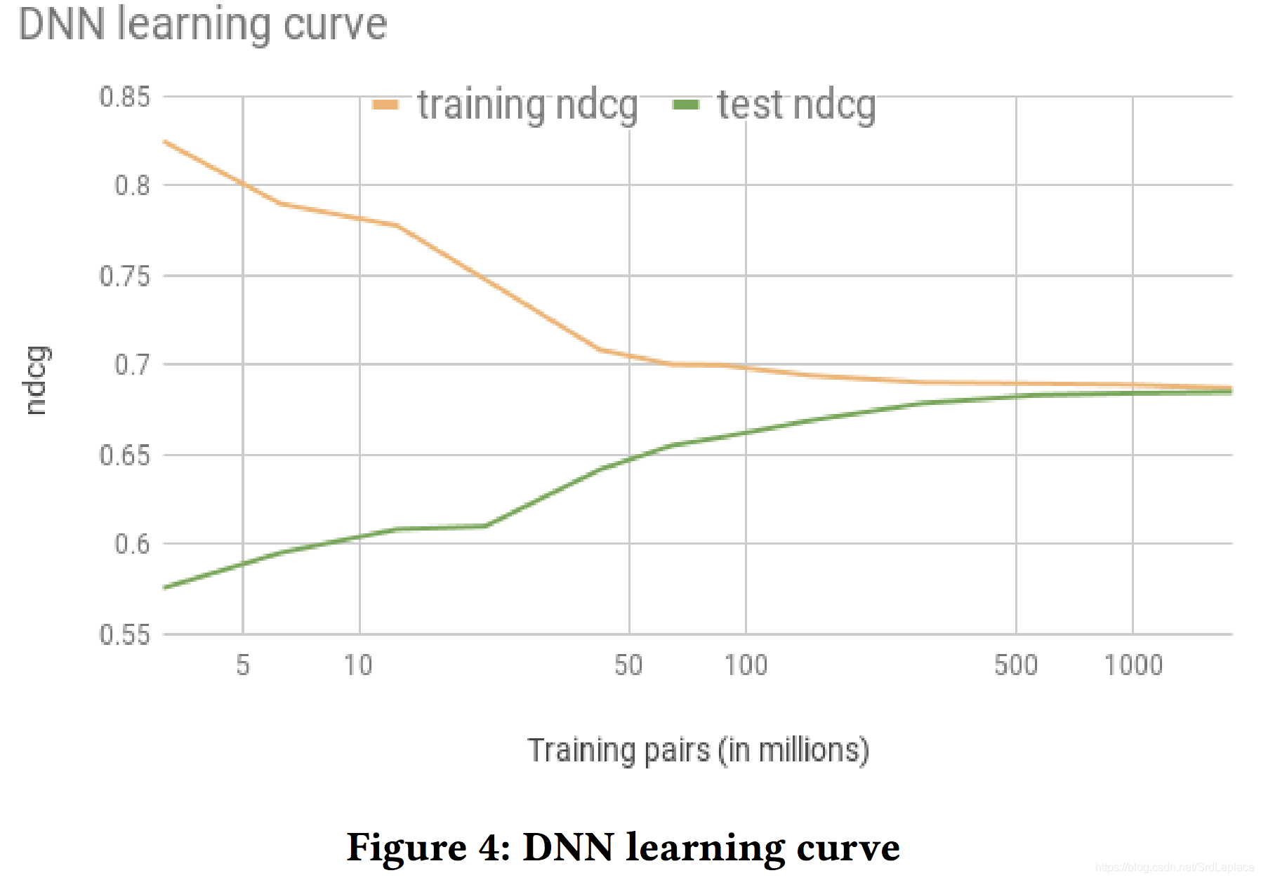 Fig.3