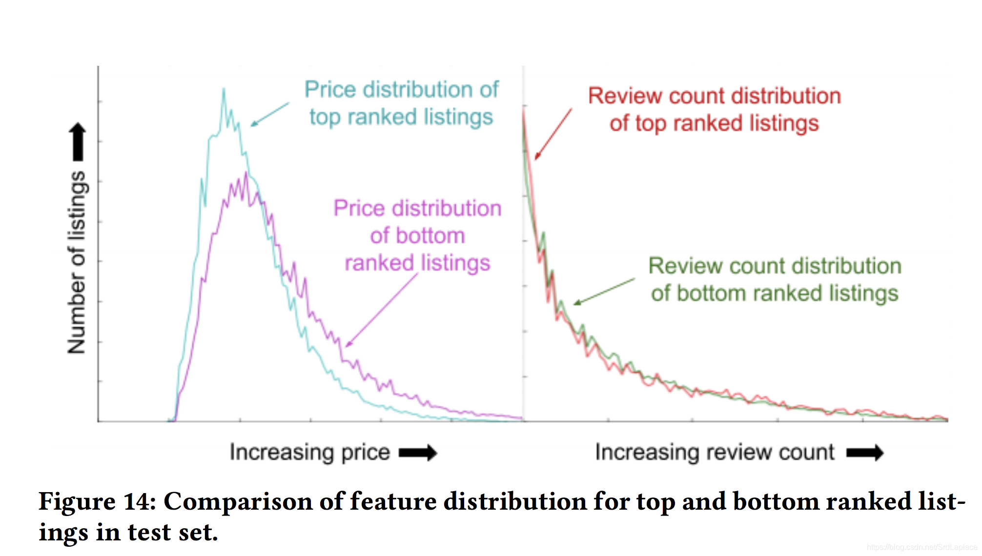 【阅读笔记】Applying Deep Learning To Airbnb Search