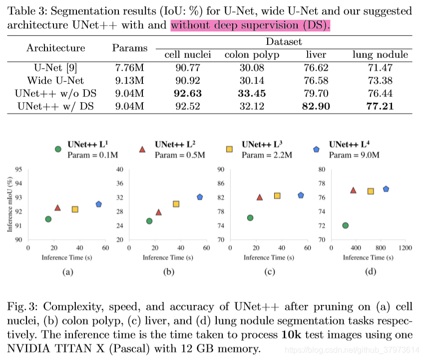 【Unet系列】Unet & Unet++_One__Coder的博客-CSDN博客