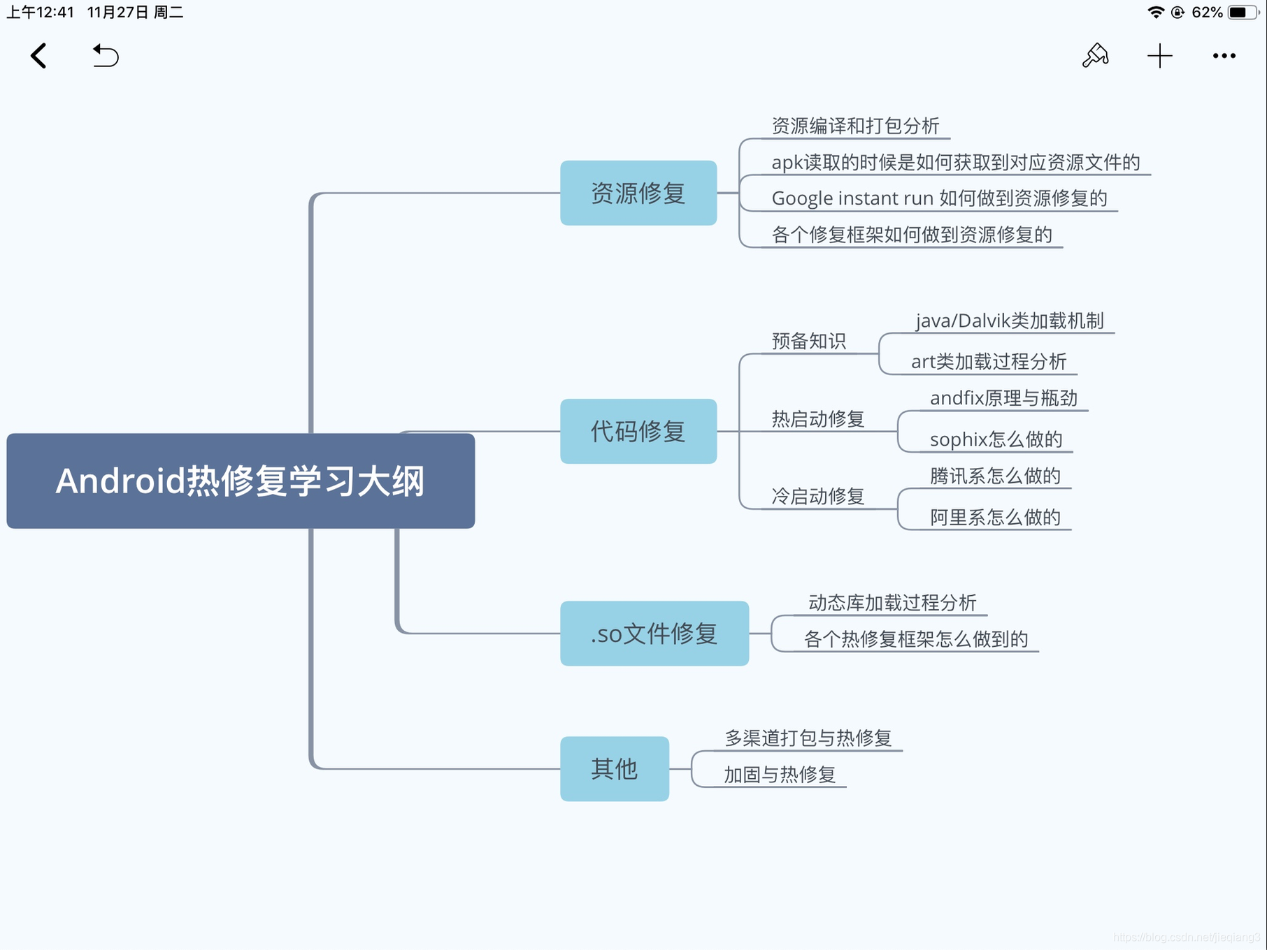 Android热修复学习大纲