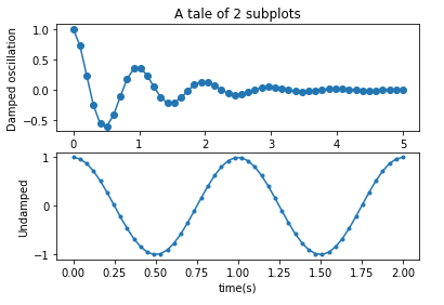 MATPLOTLIB官网examples练习及笔记-CSDN博客