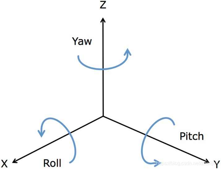 Yaw roll. Оси Pitch yaw Roll. Pitch yaw Roll y z x. Рыскание yaw. Ролл питч яв.