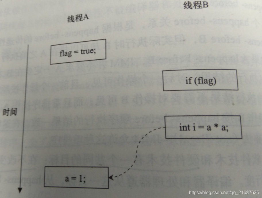 程式執行時序圖