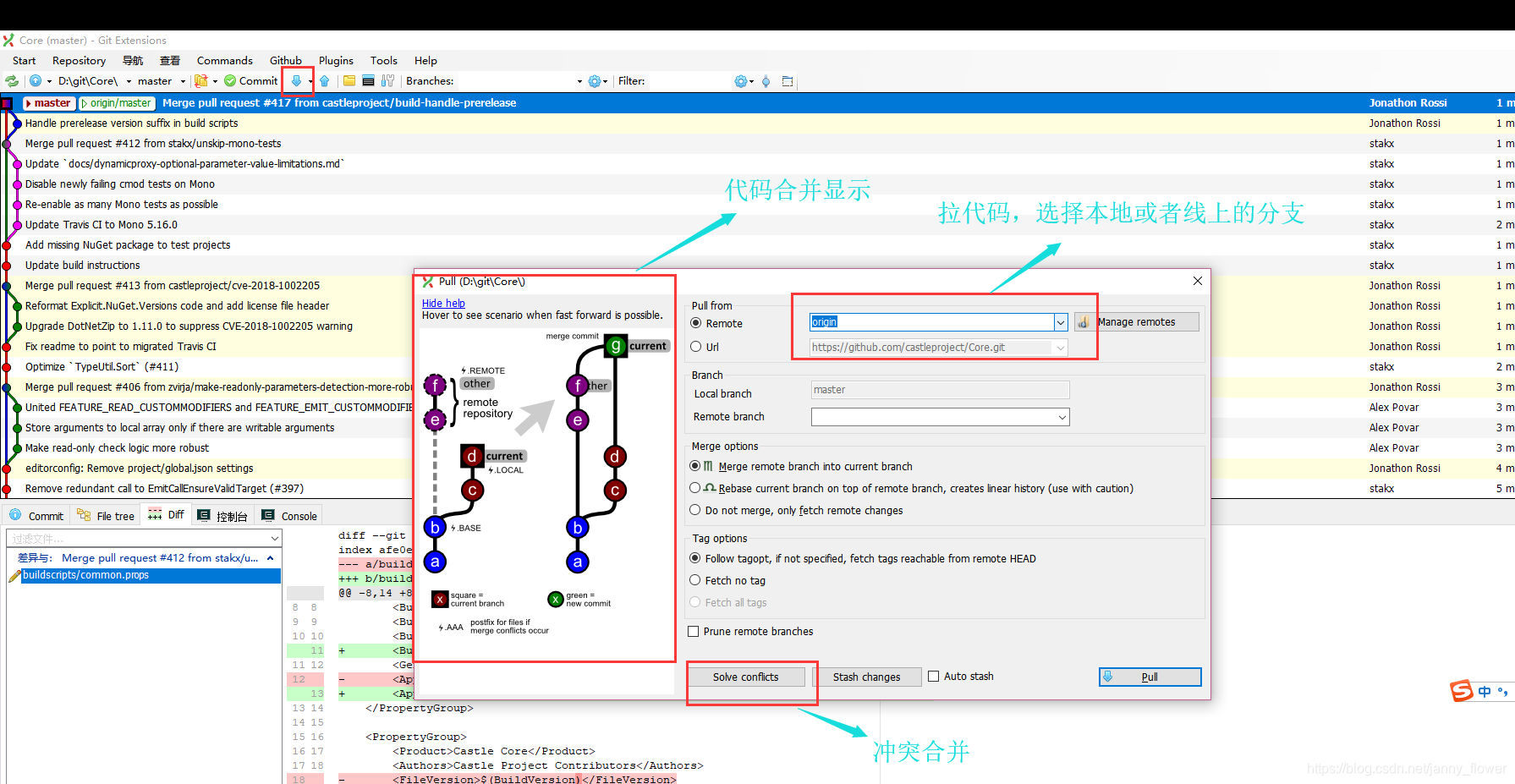 【代码管理】Git Extensions使用技巧_gitextensions使用-CSDN博客