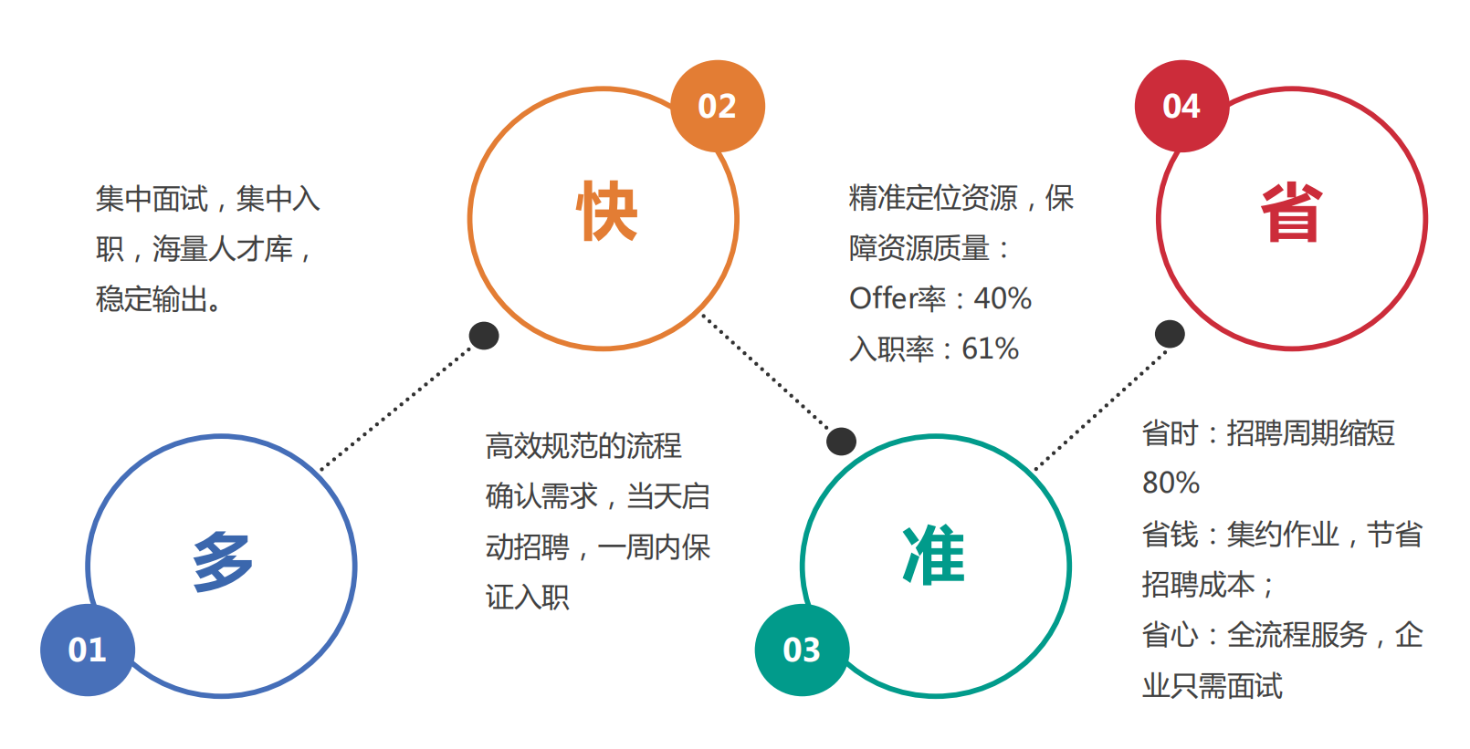 一起快招开启人工智能招聘新局面