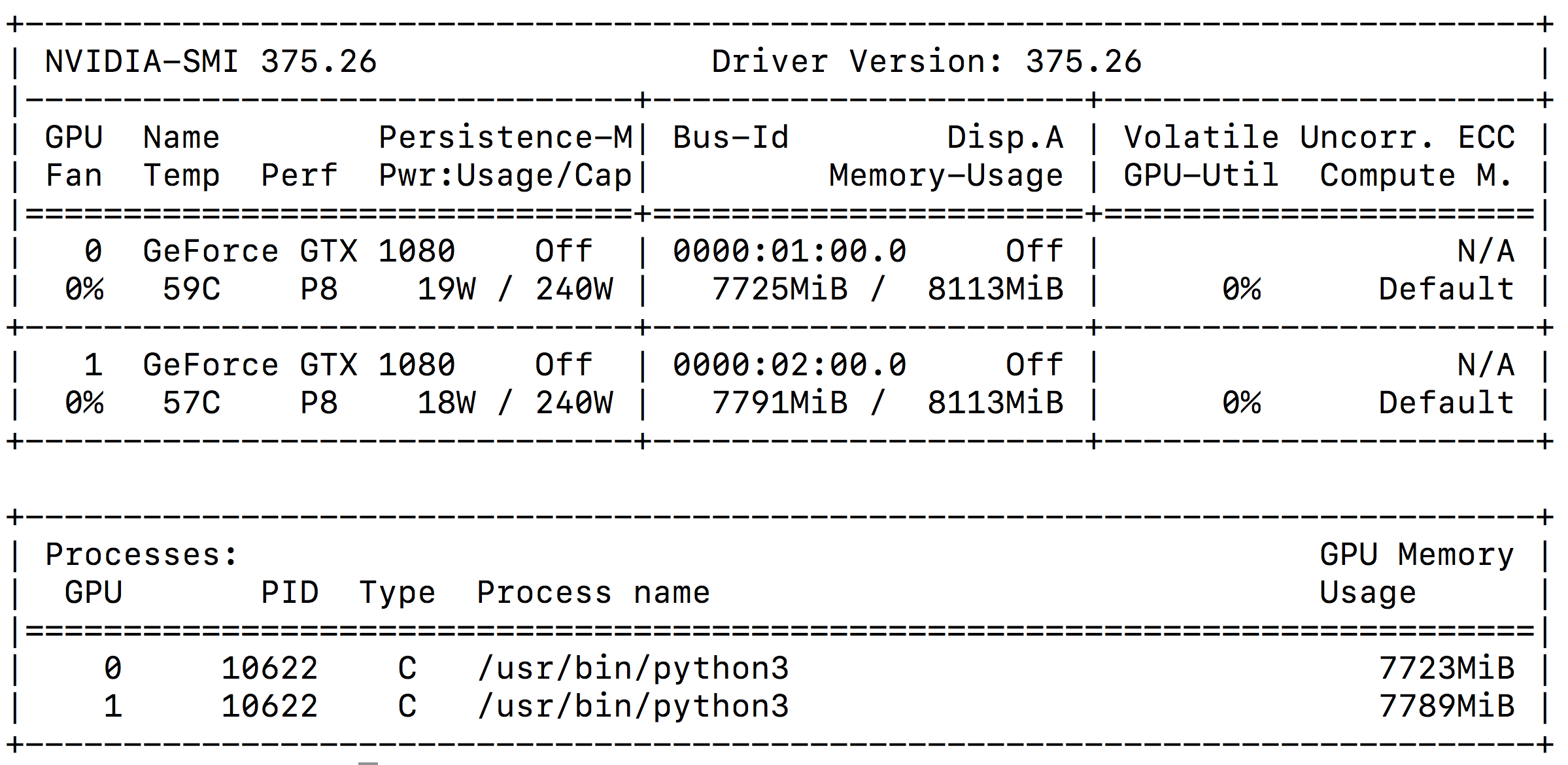 InternalError (see above for traceback): Blas GEMM launch failed : a.shape=(x, x), b.shape=(x,x)錯誤