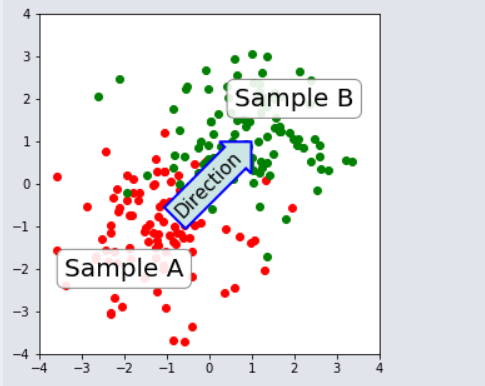 matplotlib8 -- 文字注释进一步详解 bbox参数， 箭头形状等_matplotlib text bbox-CSDN博客