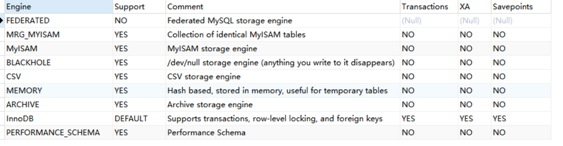 MySQL数据库：存储引擎