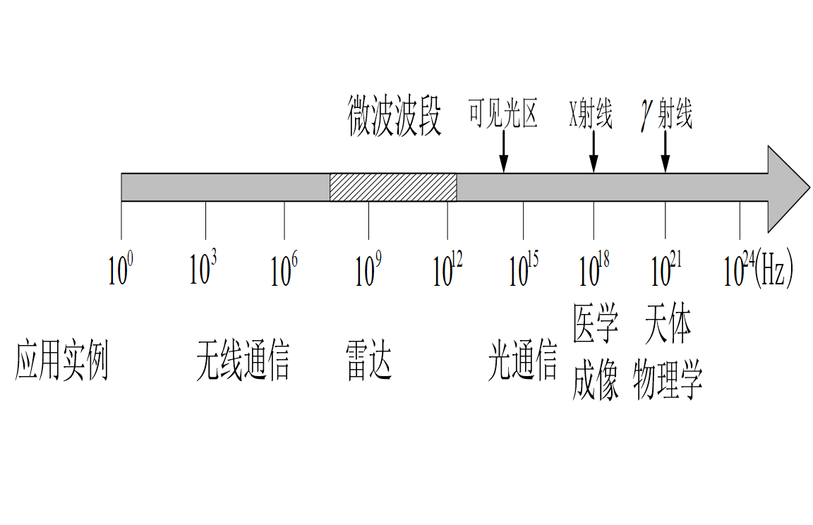 电磁波谱图