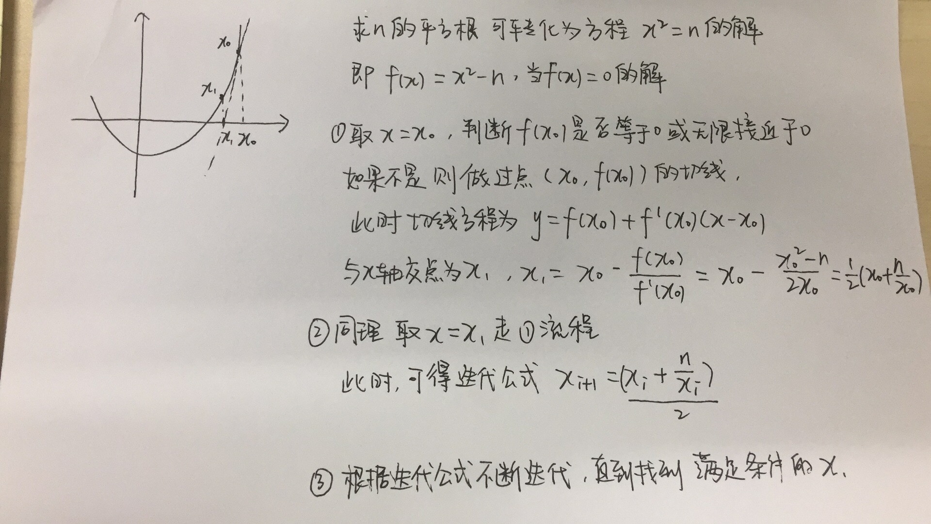 平方根之牛顿迭代法推导与实现