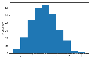 pandas Plot出图_data.plot-CSDN博客