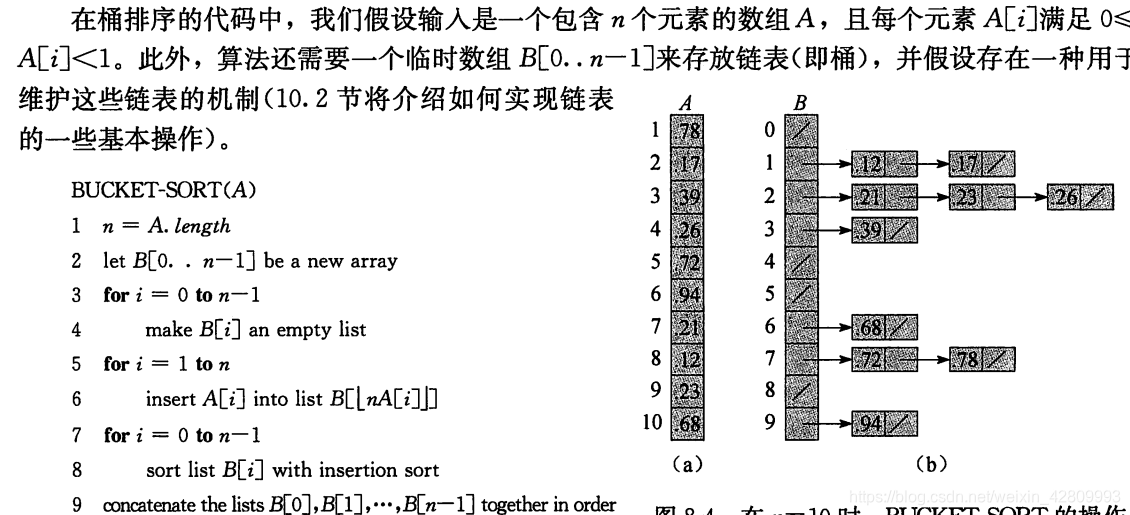 伪代码