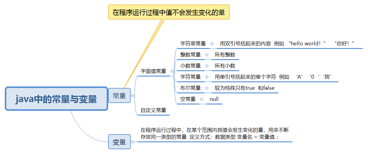 scala程序设计中英文非扫描版