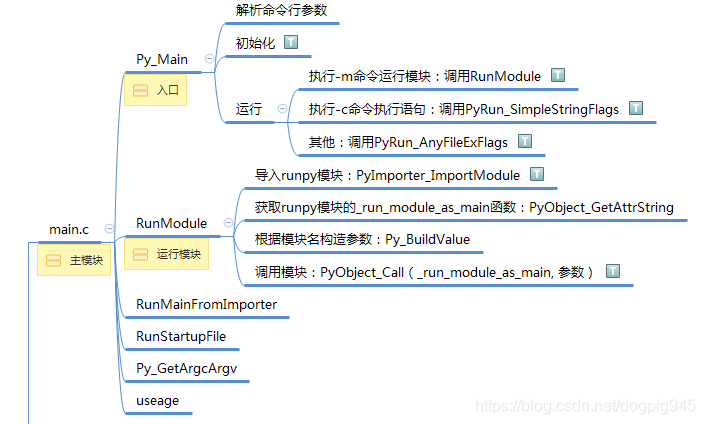 Python解释器源码分析(一):目录结构_python 多进程解析器源码分析-CSDN博客