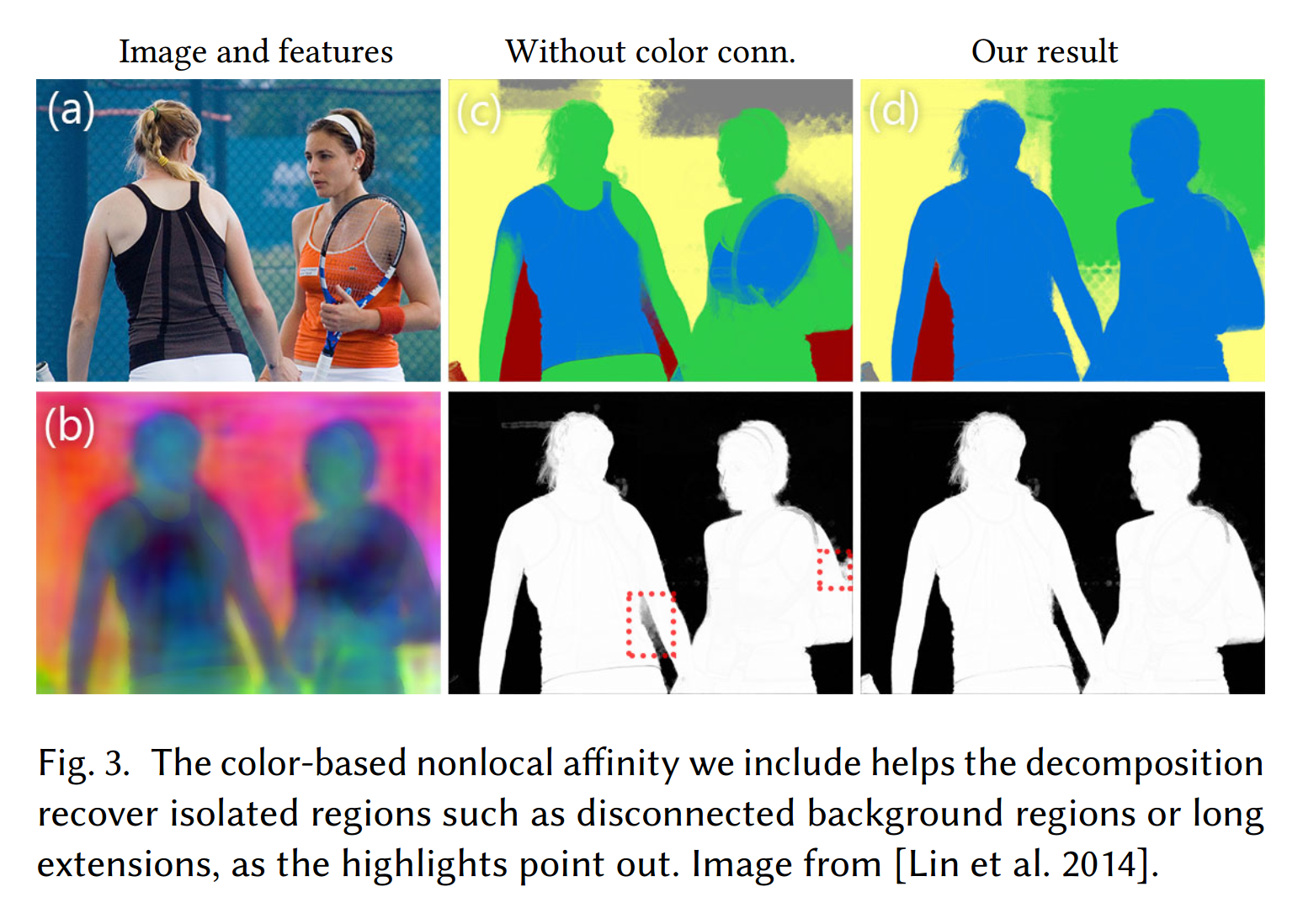 Валидация модели машинное обучение. Кросс-валидация в машинном обучении. Small caps шрифт. Shape keys. Список игр с rtx.