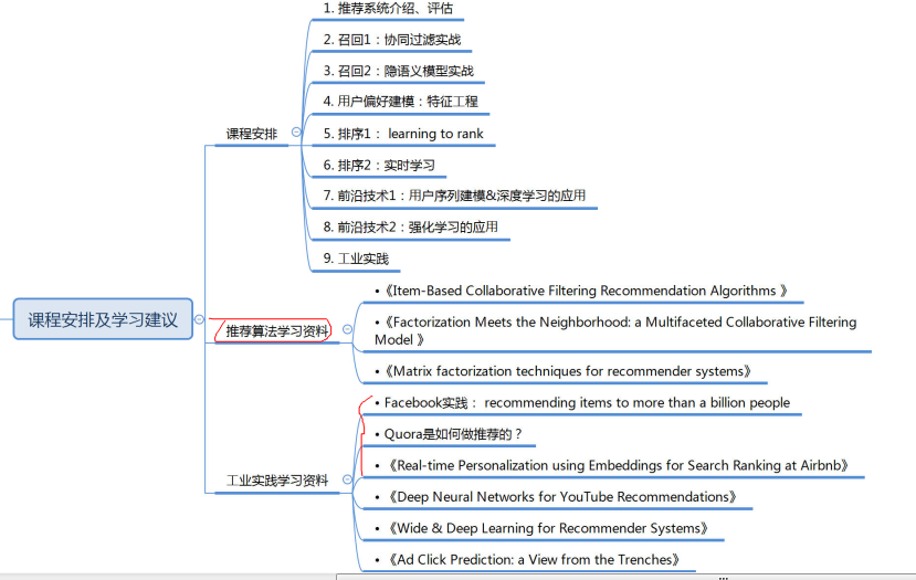 1.Introduction and  Evaluation