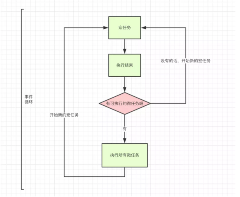 主线程和任务队列的示意图