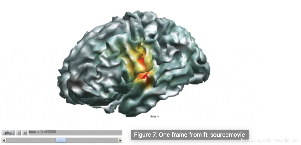 MNE溯源fieldtrip官网教程