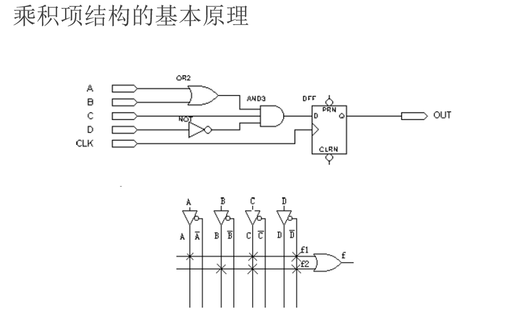 微纳电子系统设计复习提纲