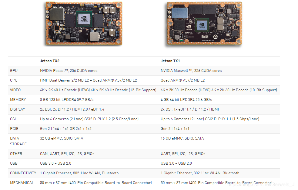 Getting Started With The Gpu Coder Support Package For Nvidia Gpus Matlab Simulink