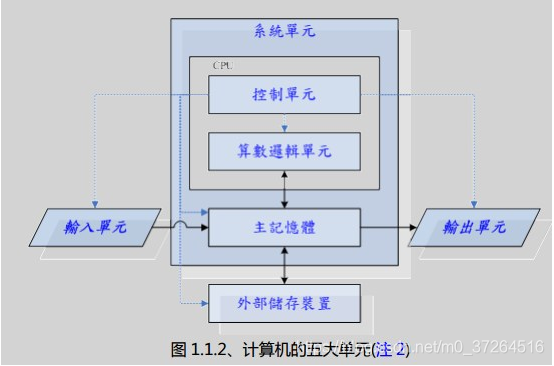 CPU结构